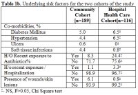Table 1b