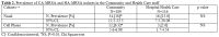 Table 2