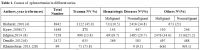 Table 1