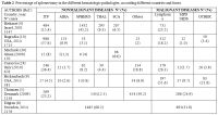Table 2