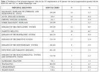 Table 4