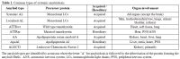 Table 1