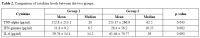 Table 2