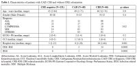 Table 1