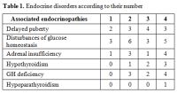 Table 1