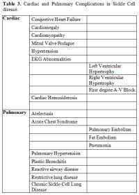 Table 3