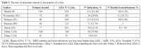 Table 3