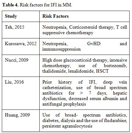 Table 4