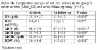 Table1b
