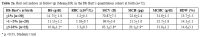 Table 2a