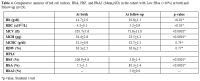 Table 4