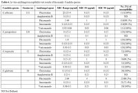 Table 4