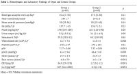 Table 2