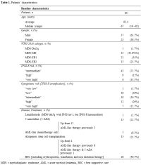 Table 1