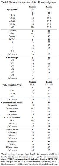 Table 1