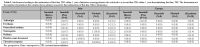 Table 3