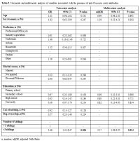 Table 2