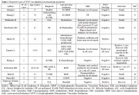 Table 1