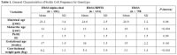 Table 1