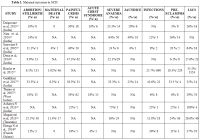 Table 1