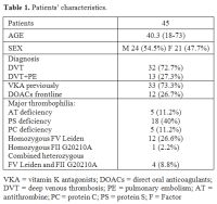 Table 1