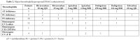Table 2