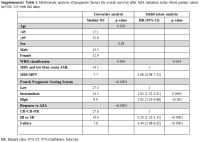 Table S1