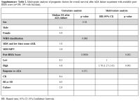 TableS2