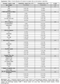 Table S4