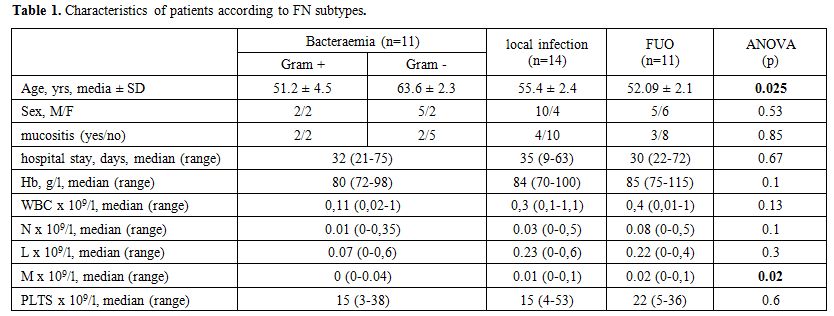 Table 1