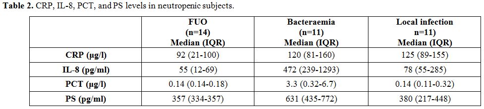 Table 2