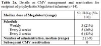 Table 2a