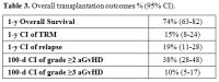 Table 3