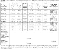 Table 2