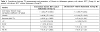 Table 4