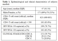 Table 1