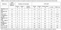 Table 2