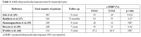 Table 4