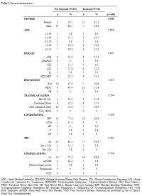 Table 1