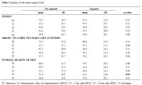 Table 2