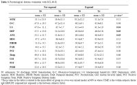 Table 3