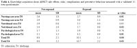 Table 4