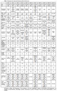 Table 1