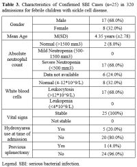 Table 3