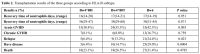 Table 2