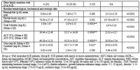 Table 1.2