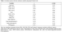 Table 4