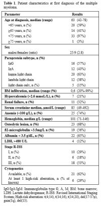 Table 1