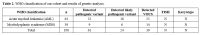 Table 2