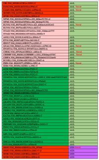 Table 3.2